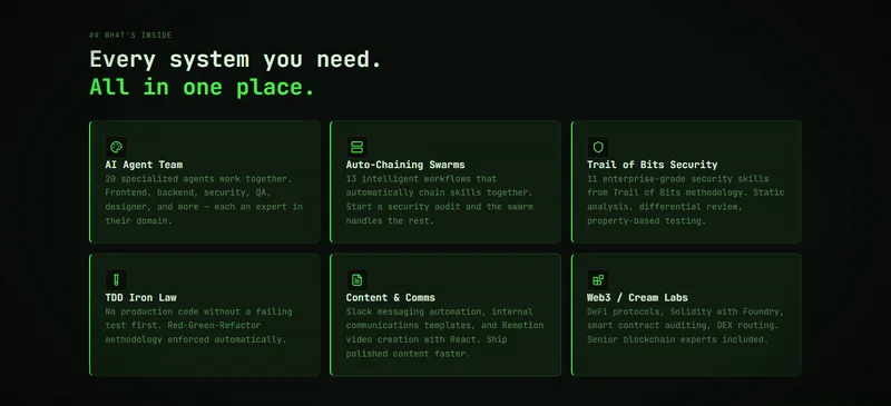 GoodGuys system overview showing agents, skills and workflows