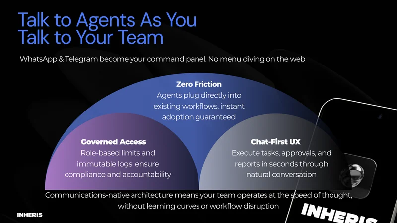 Conversational access and unified interface concept